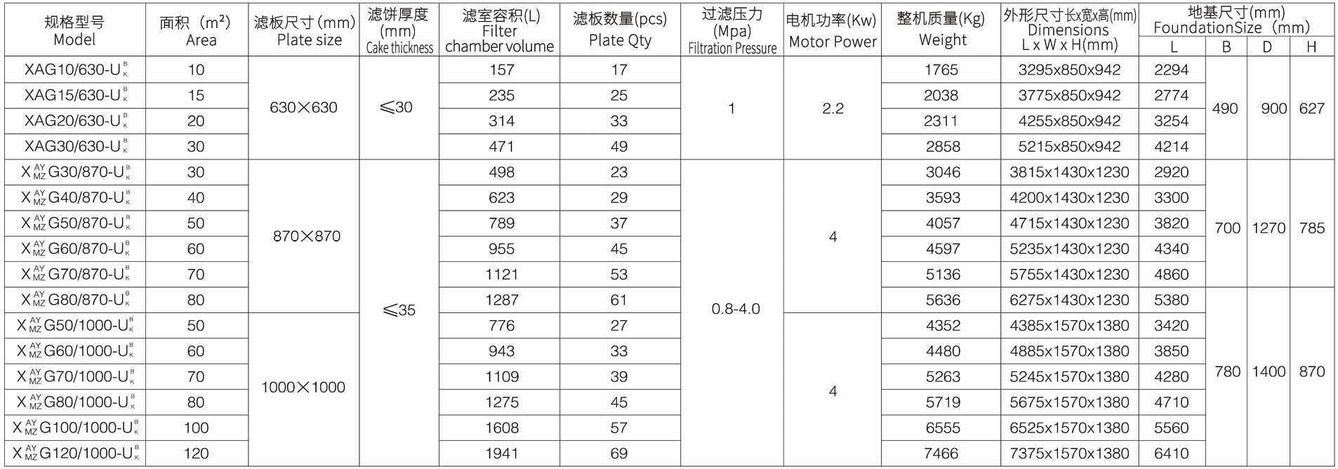 大张环保防爆撬装压滤机主机技术参数表，包含 XAG 系列不同型号的过滤面积、滤板尺寸、滤室容积、滤板数量、过滤压力、电机功率、整机质量、外形尺寸及地基尺寸。